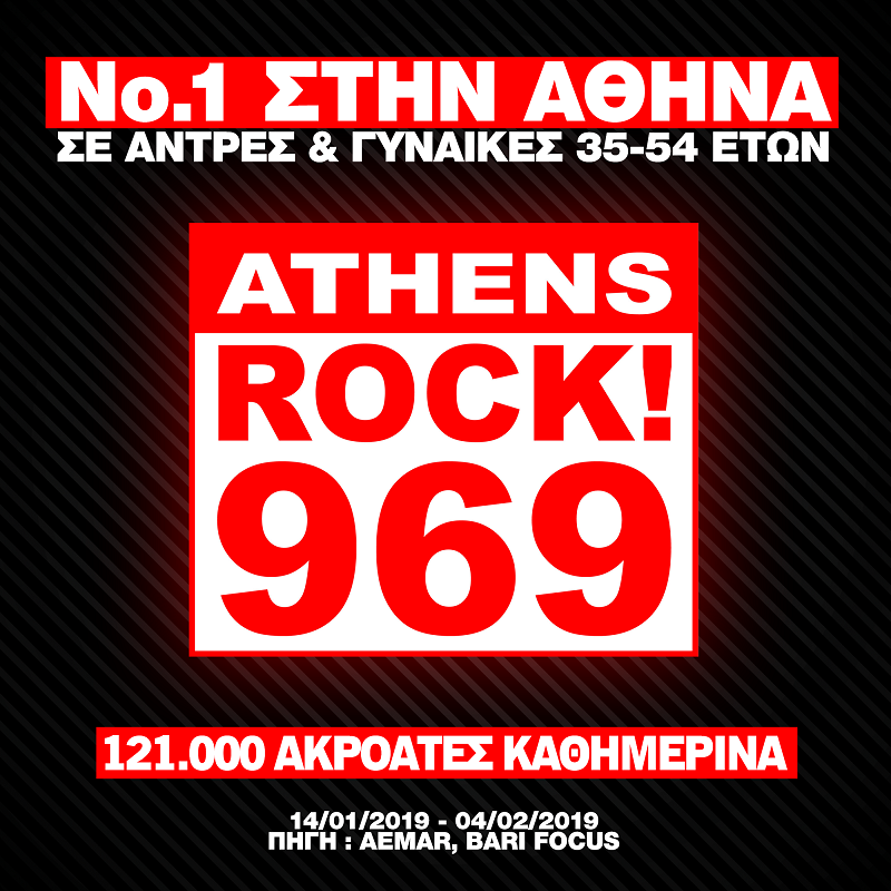 Πανηγυρίζει ο Rock FM 96.9 για πρωτιά στις ακροαματικότητες