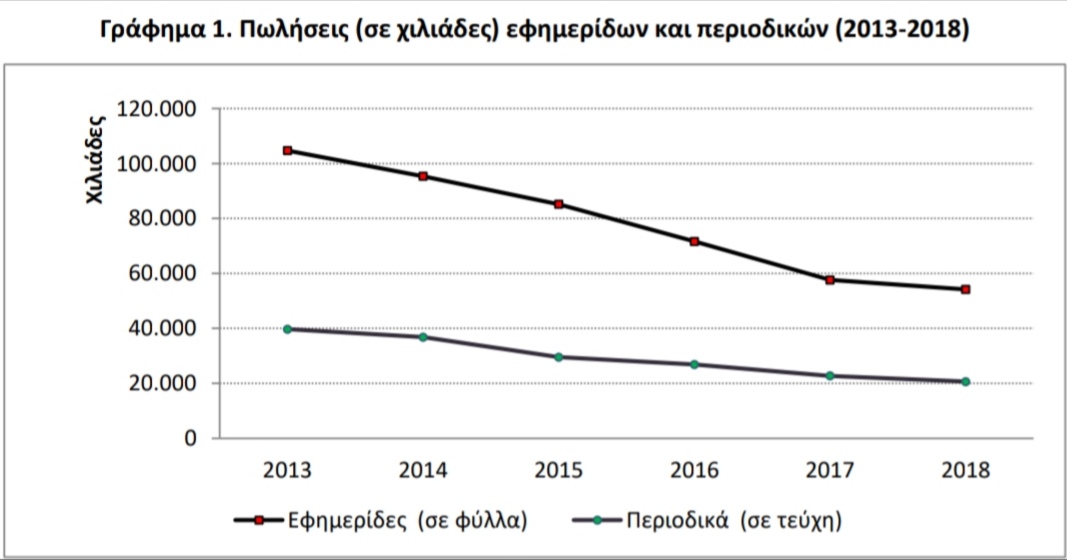 Και όλο πέφτουν οι εφημερίδες...